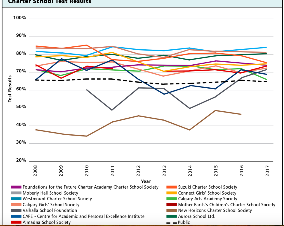 charter school test results